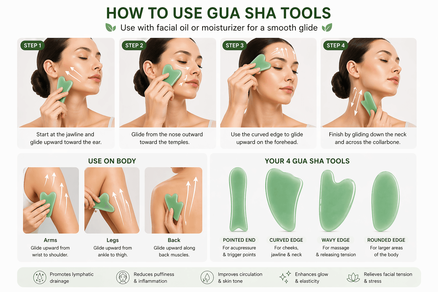 Guasha Tool showing ways to use for face neck and body massage.