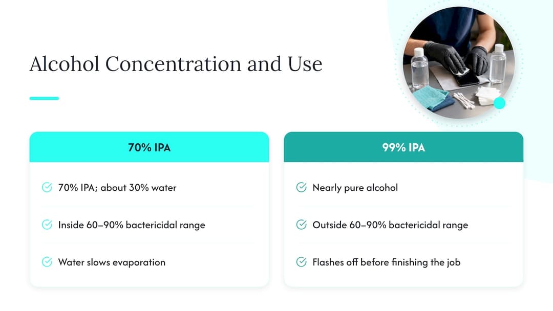 The short answer: it is about water, not strength — overview diagram