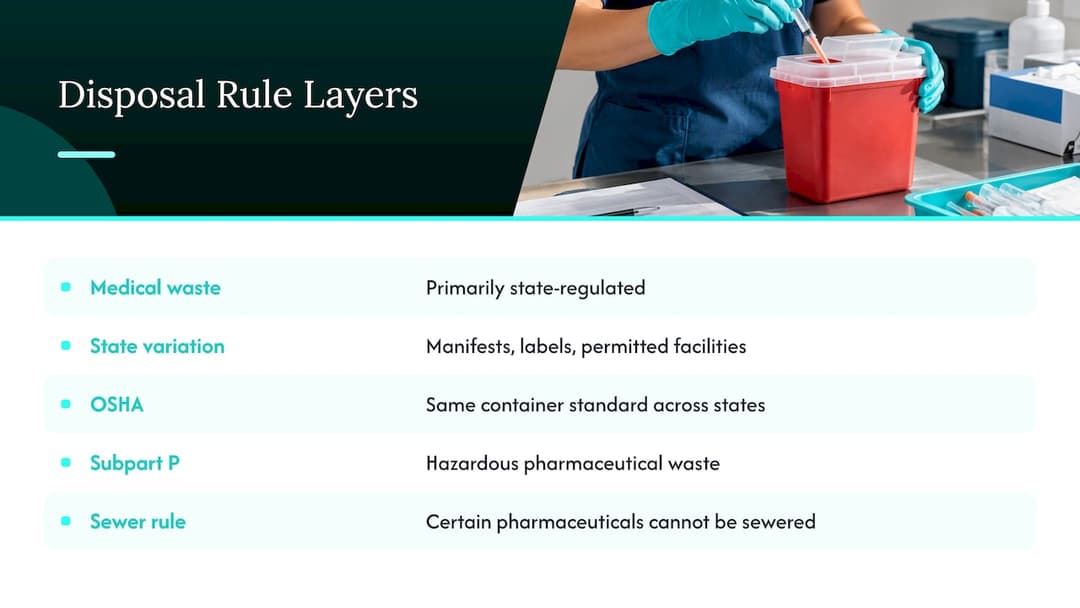 State and EPA Rules: Where Requirements Vary — overview diagram