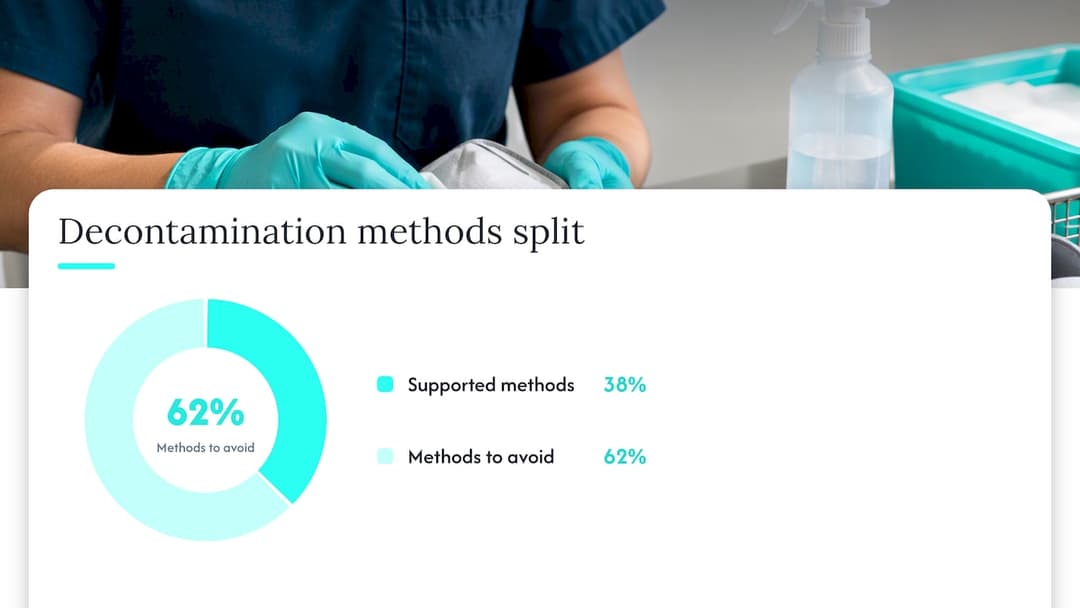 Which Decontamination Methods Hold Up, and Which Don't — overview diagram