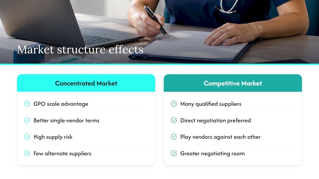 GPO and direct sourcing by supplier competition