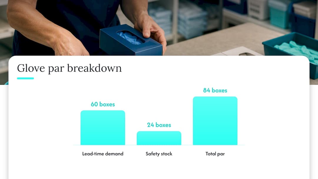 Nitrile glove par level calculation