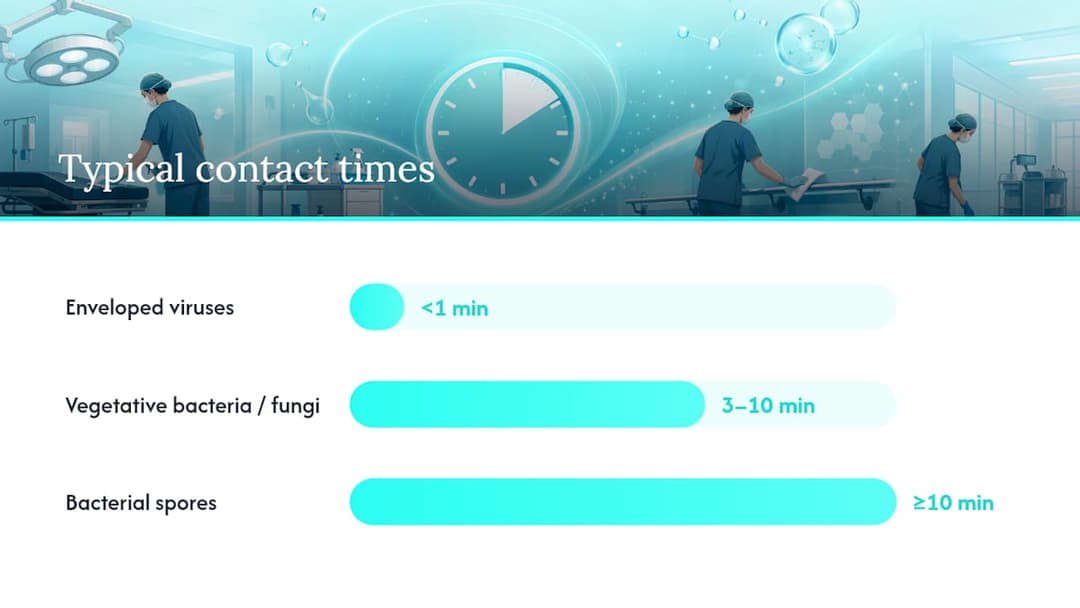 Why Do Contact Times Vary by Product and Organism? — overview diagram