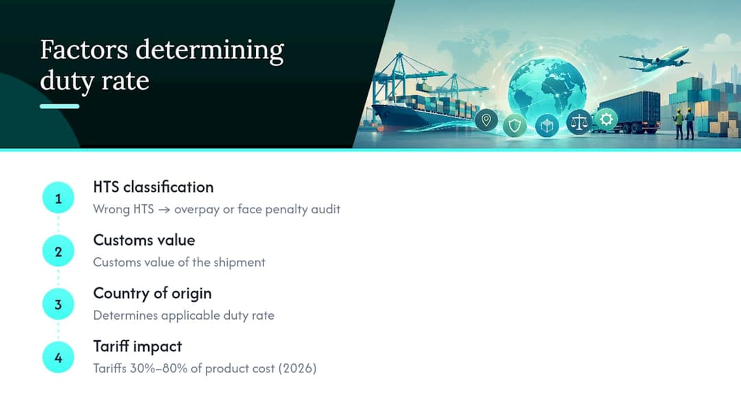 Diagram of customs duty factors