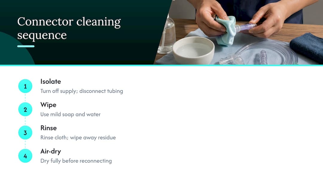 How do you clean and maintain connectors? — overview diagram