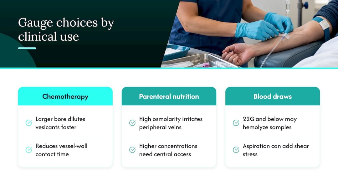 Gauge matters differently across chemotherapy, nutrition, and blood draws — overview diagram