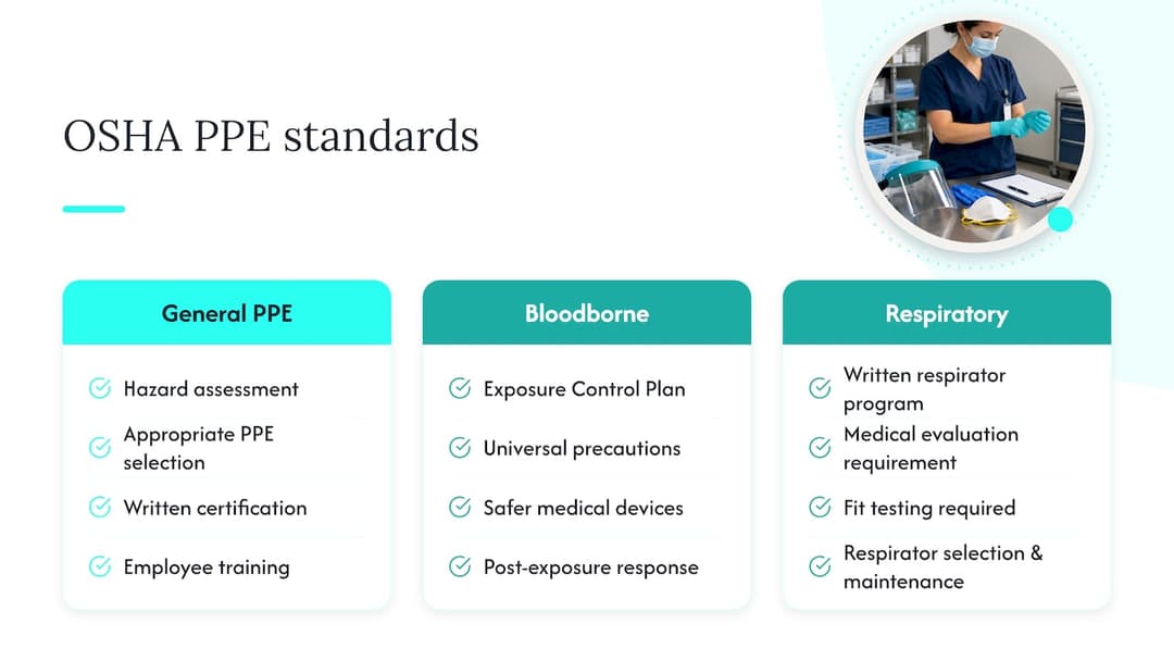 Which OSHA standards govern PPE in healthcare settings — overview diagram