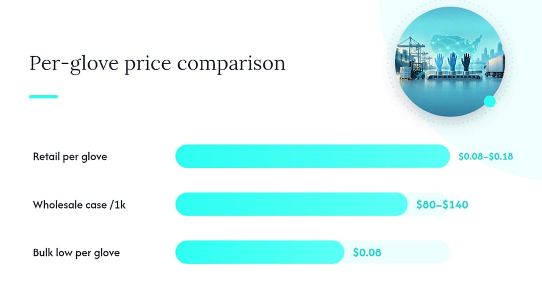Pricing snapshot for U.S. buyers — overview diagram