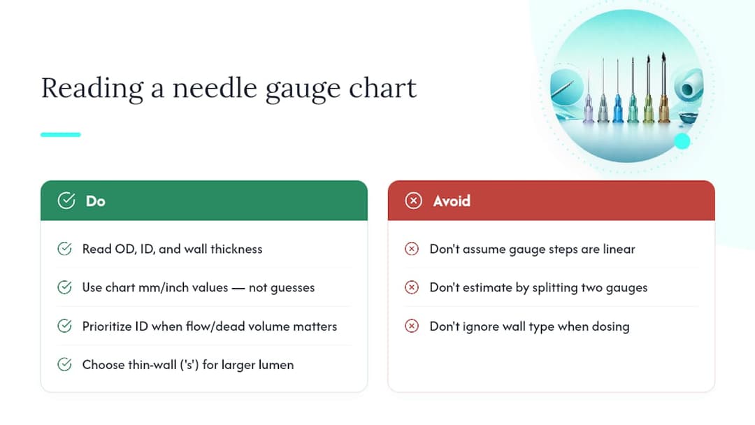 How Do You Read a Needle Gauge Chart Correctly? — overview diagram